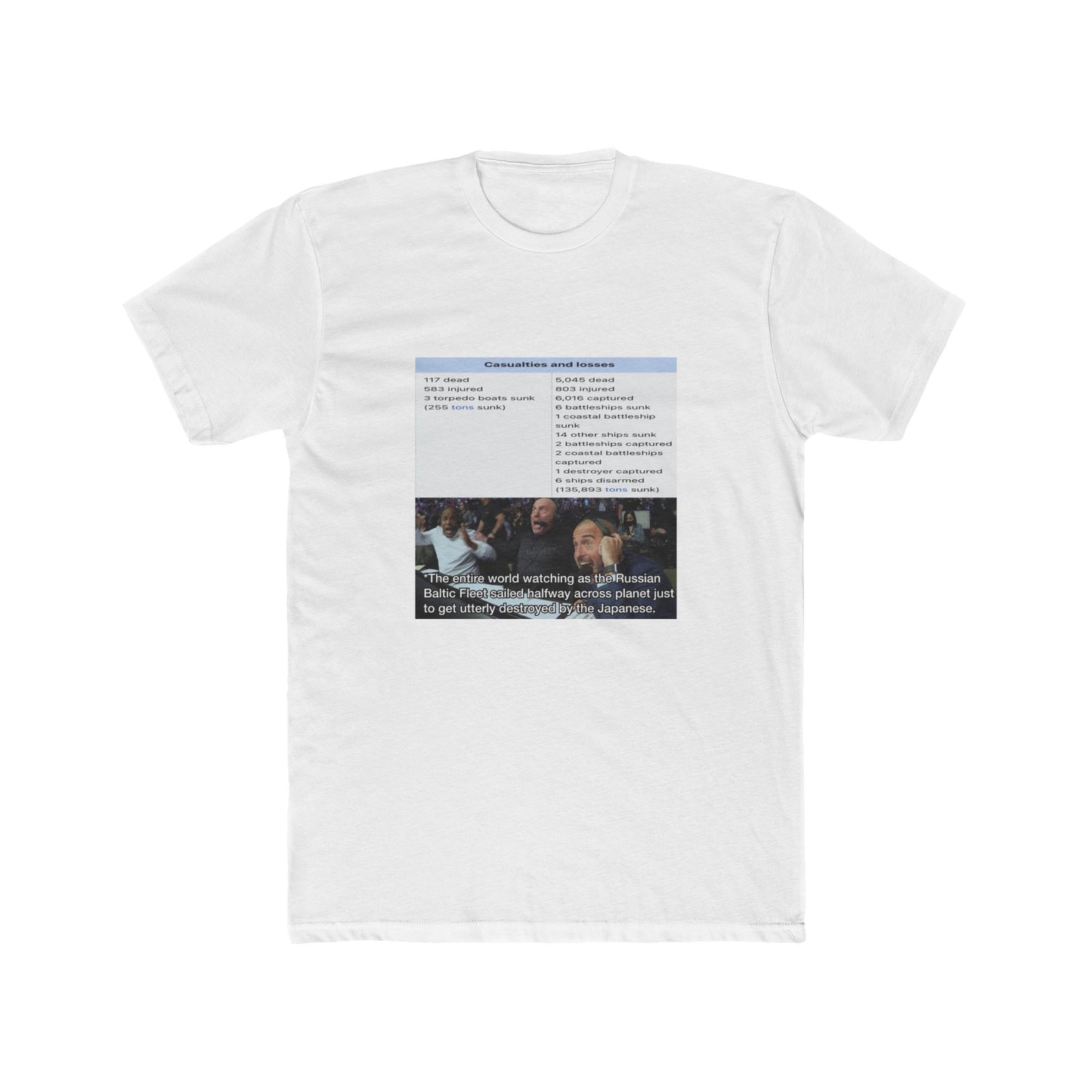 The Battle of Tsushima, when Russia embarrassed itself on the global stage.