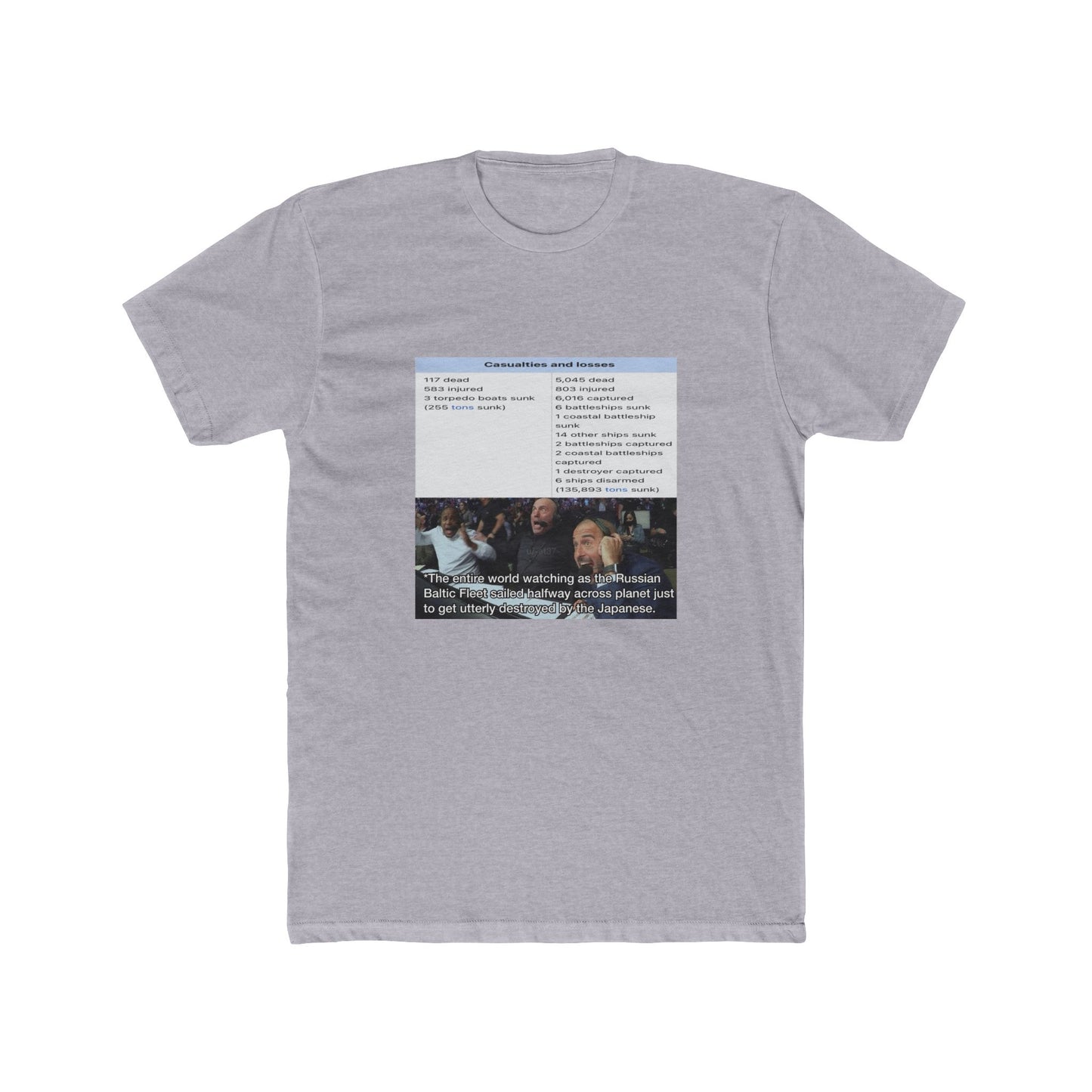 The Battle of Tsushima, when Russia embarrassed itself on the global stage.