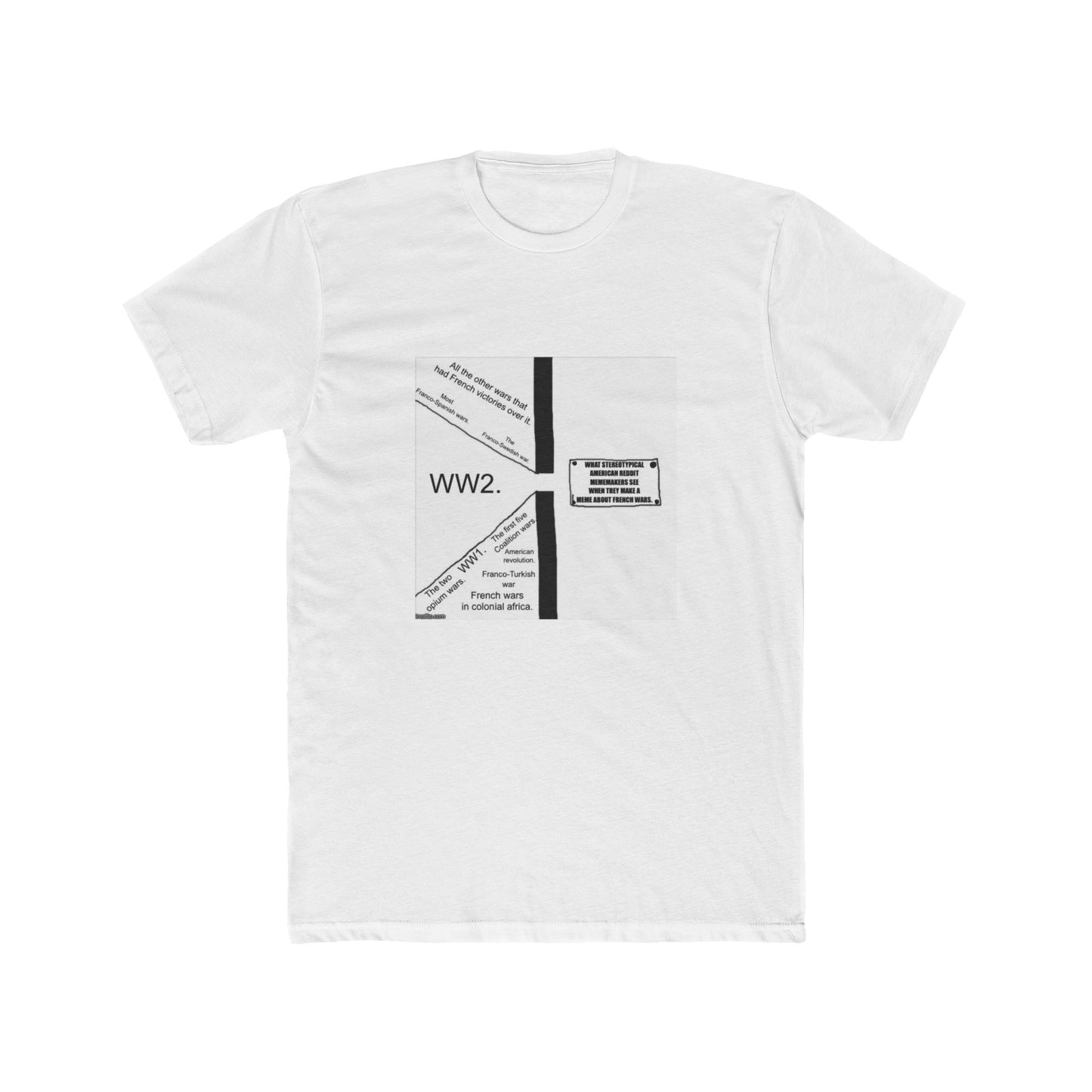 Memes about how “France surrenders so much in war” are what compelled me to make this.