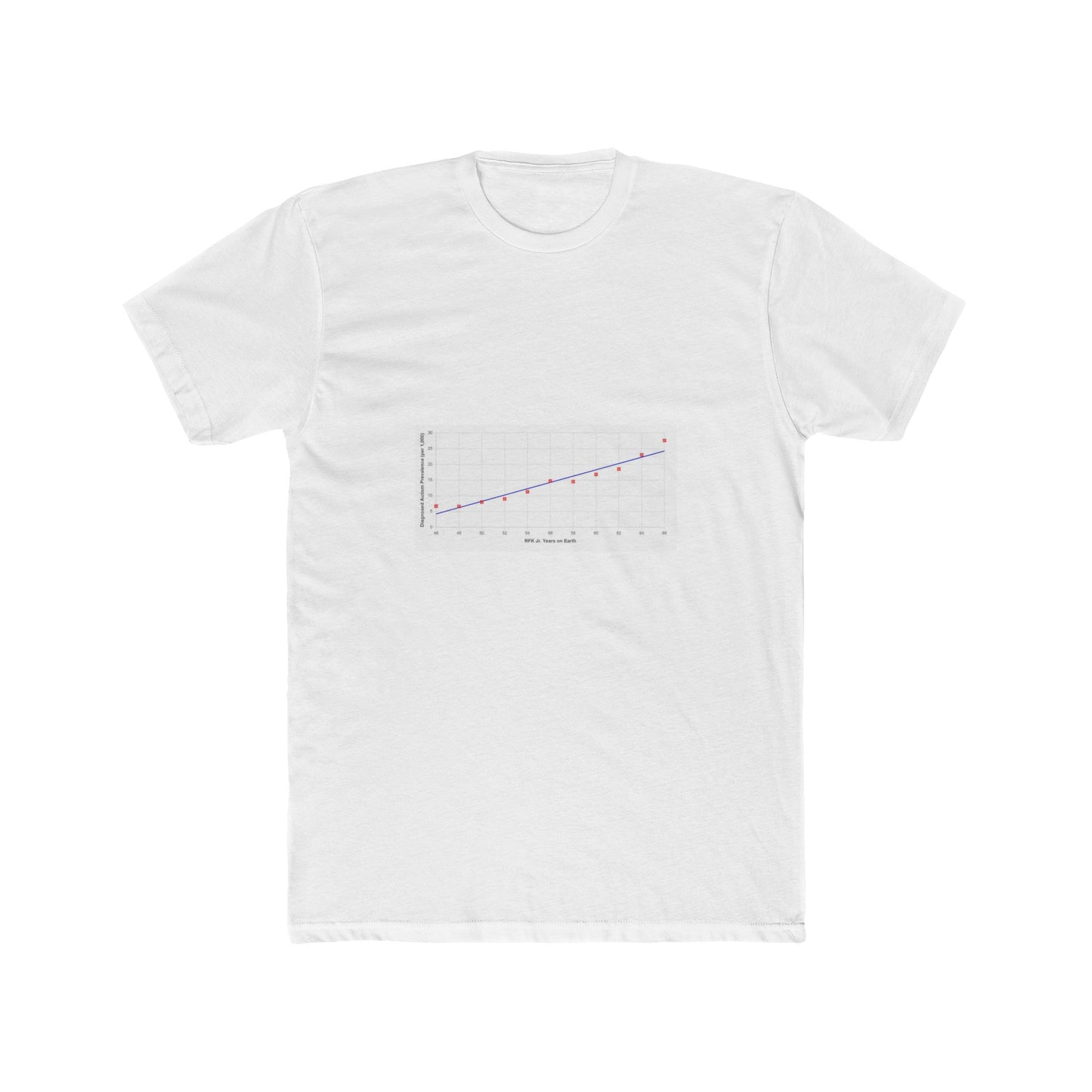 RFK Jr. confirmed as leading cause for autism in children